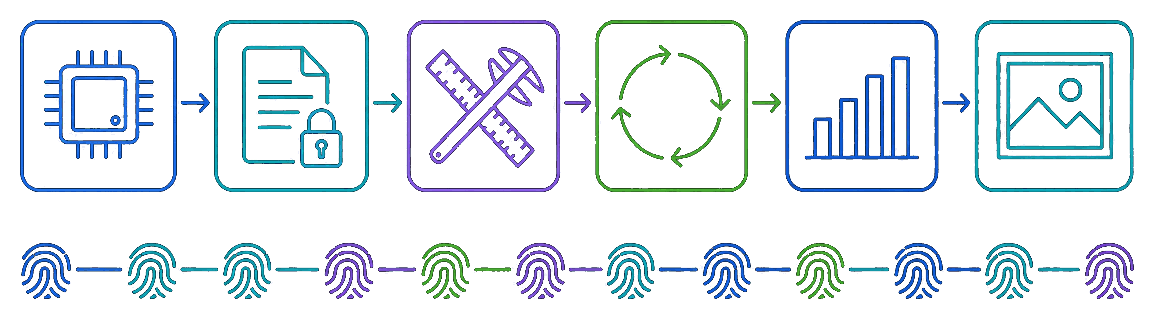 Six linked stages from detector output to a published figure, with a hashing motif running beneath the chain